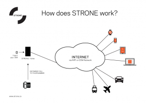 How-Strone-Works