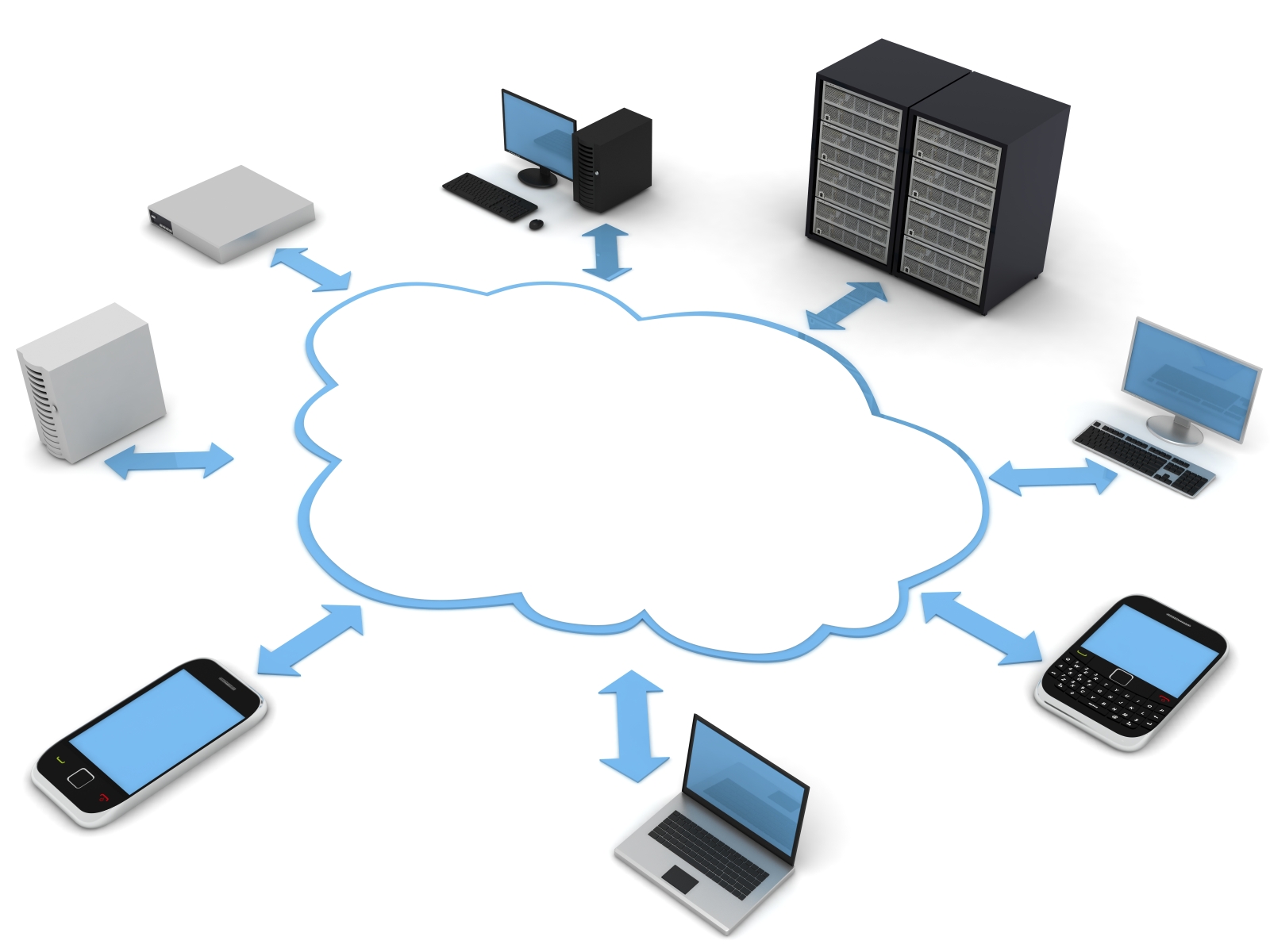 Cloud Based Desktop Virtualisation